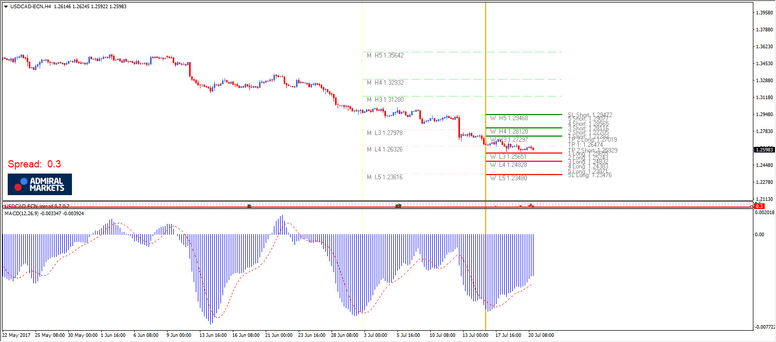 macd histogram