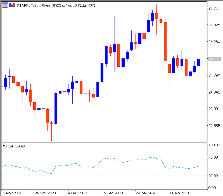 XAGUSD