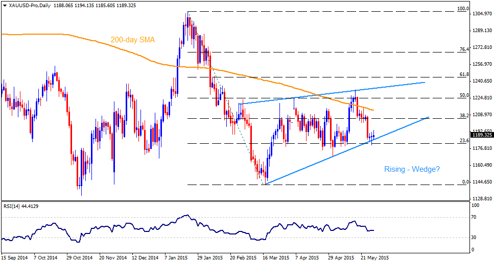 Forex oil trading