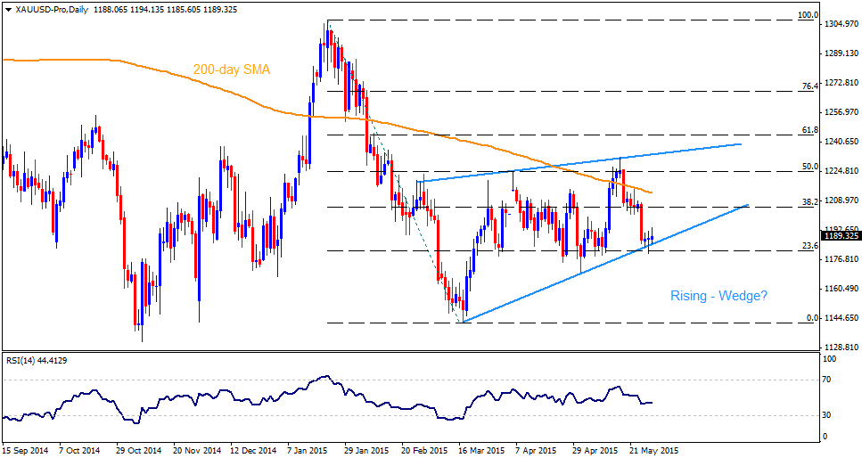 forex crude oil trading us dollar