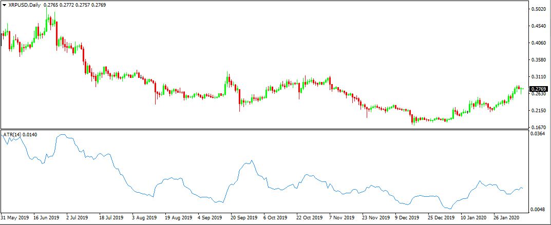 سعر عملة الريبل في 2020