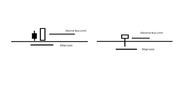 Forex zlecenie limit