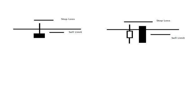 Forex zlecenie limit
