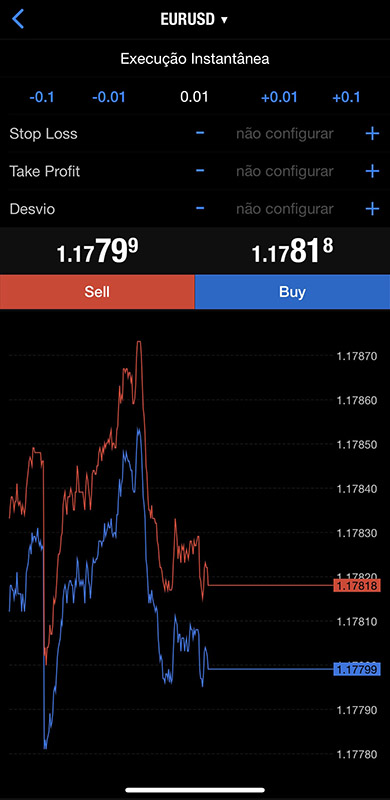 Separador de Negociação na Forex App MetaTrader 4 para iOS