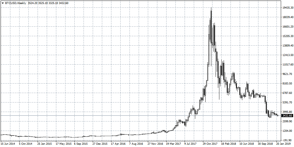 سعر البيتكوين