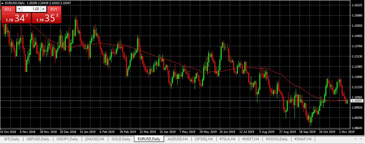 أسعار الفوركس