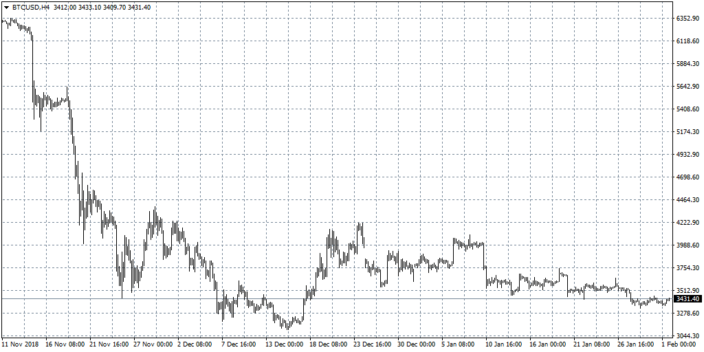 توقعات سعر البيتكوين 2019