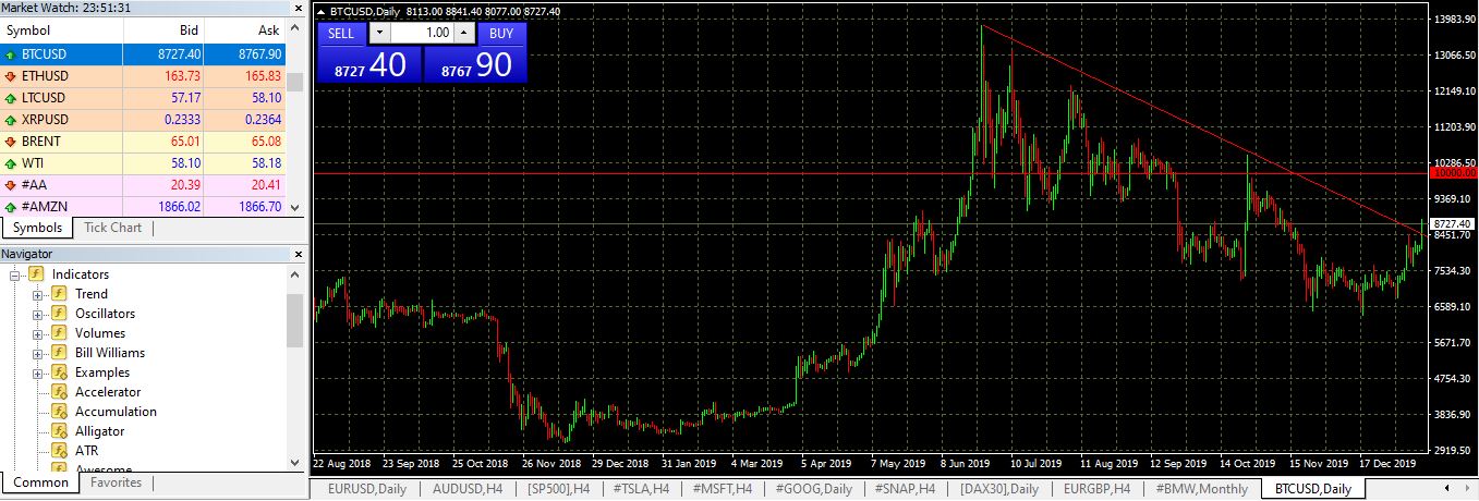 سعر البيتكوين 2020