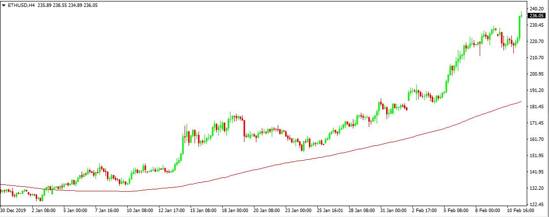 مخطط الاثريوم 4 ساعات