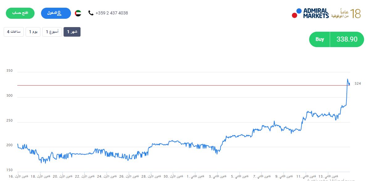 سعر البيتكوين كاش 2020