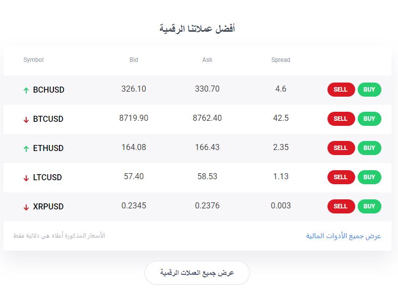 افضل العملات الرقمية 2020