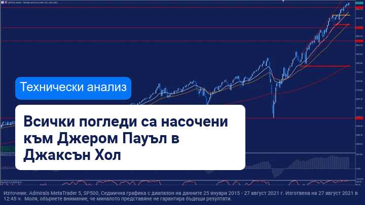Дойде ред и на председателя на ФЕД Джером Пауъл в Джаксън Хоул