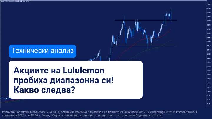 Може ли Lululemon да скочи с 30% след пробив на диапазон и силен отчет?