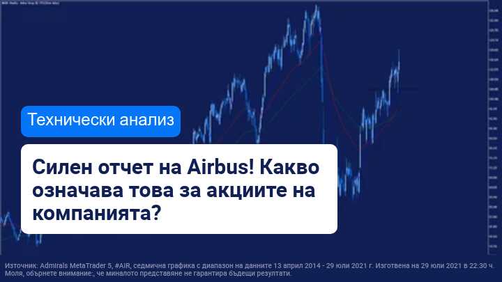 Източник: Admirals MetaTrader 5, #AIR, седмична графика с диапазон на данните 13 април 2014 - 29 юли 2021 г. Изготвена на 29 юли 2021 в 22:30 ч. Моля, обърнете внимание:, че миналото представяне не гарантира бъдещи резултати.