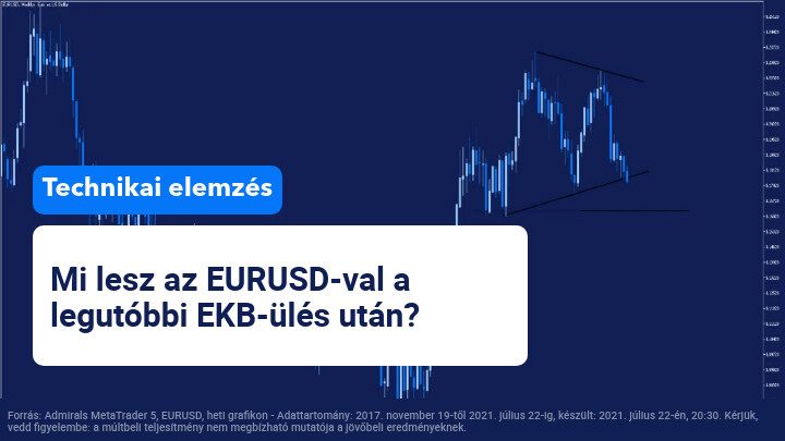 eurusd