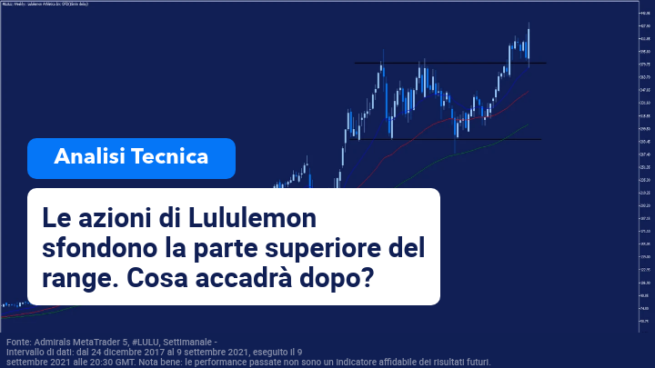 MT5 LULU