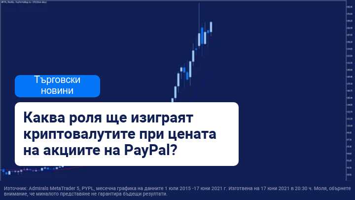Ще нарасне ли PayPal с 10% след технически пробив?