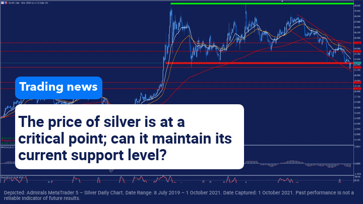 Trading News 1 October