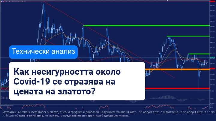 Привлекателността на златото нараства на фона на несигурността