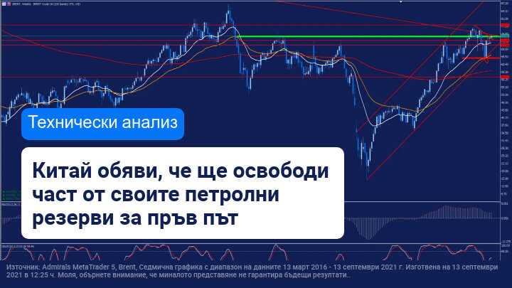 Китай и САЩ се опитват да понижат цените на суровия петрол, за да се опитат да контролират инфлацията