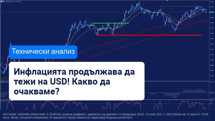 Съмненията около инфлацията продължават да влияят на USD