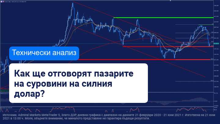 Силата на долара удря по пазара на суровини