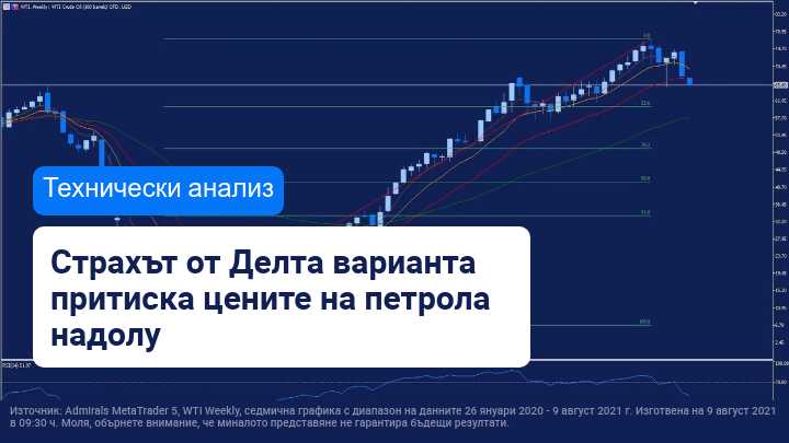 Петролът тип WTI е в свободно падане! Ще достигне ли $60?