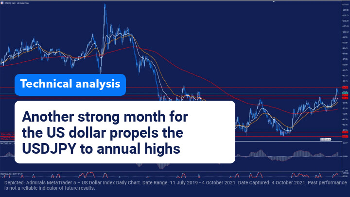 Technical Analysis 4 October
