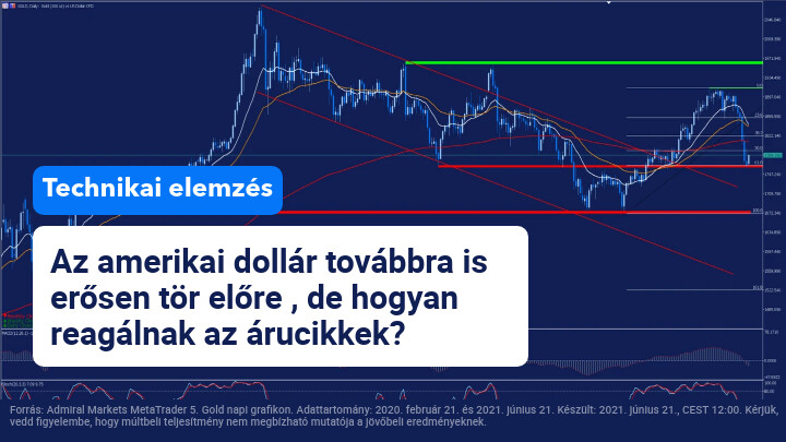 usd előretörés