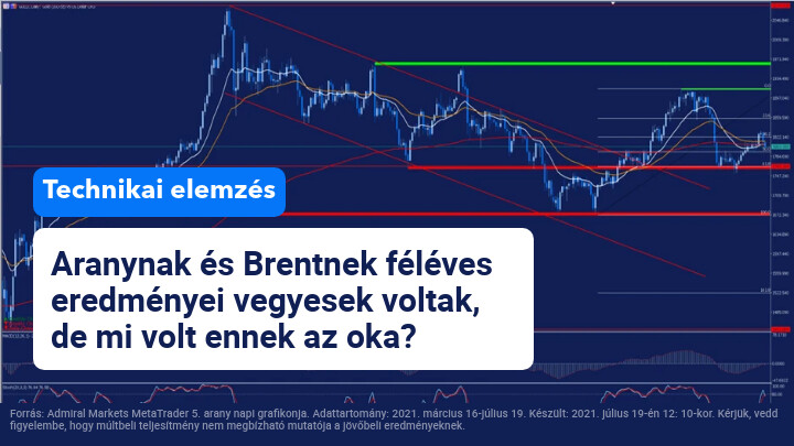 arany vs brent