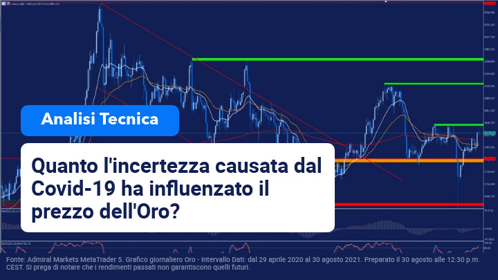 analisi tecnica