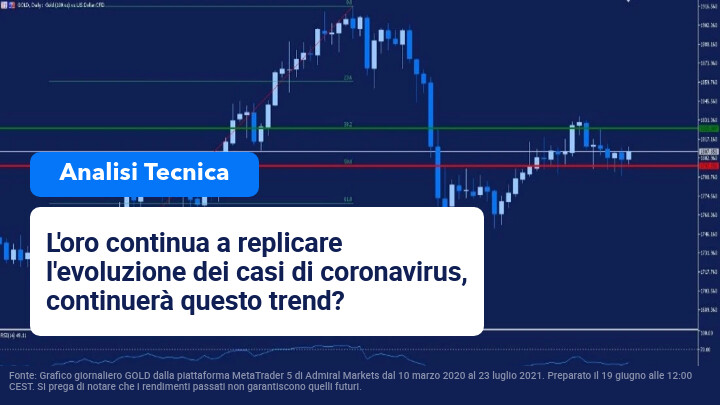 analisi tecnica