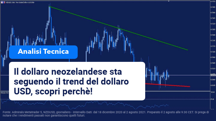 analisi tecnica