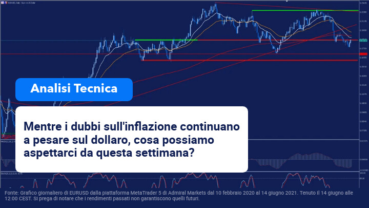analisi tecnica