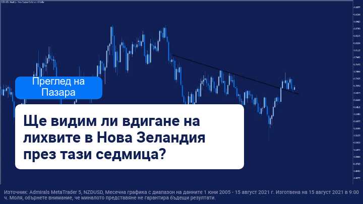 Седмичен преглед на пазара: РБНЗ и ФЕД в центъра на вниманието