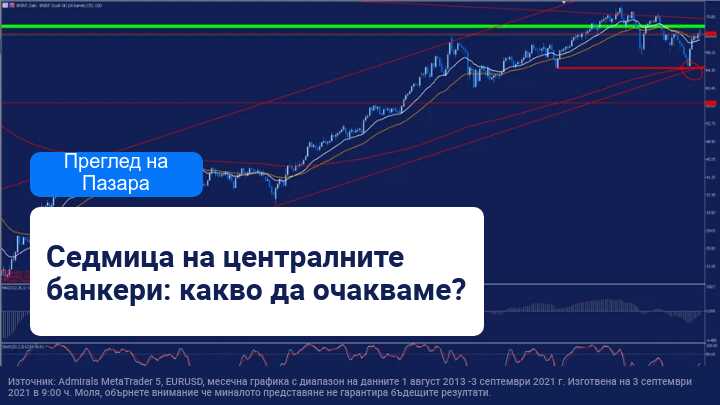 Седмичен преглед на пазара: РБА, КЦБ и ЕЦБ са на фокус