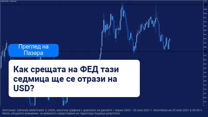 Седмичен преглед на пазара: ФЕД, инфлация и технологични отчети 