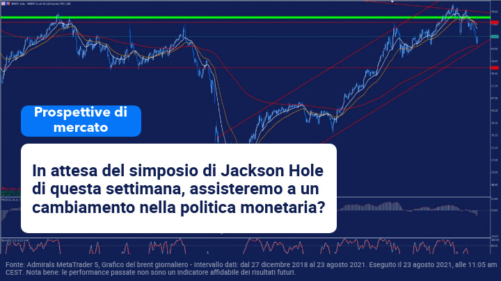 analisi fondamentale