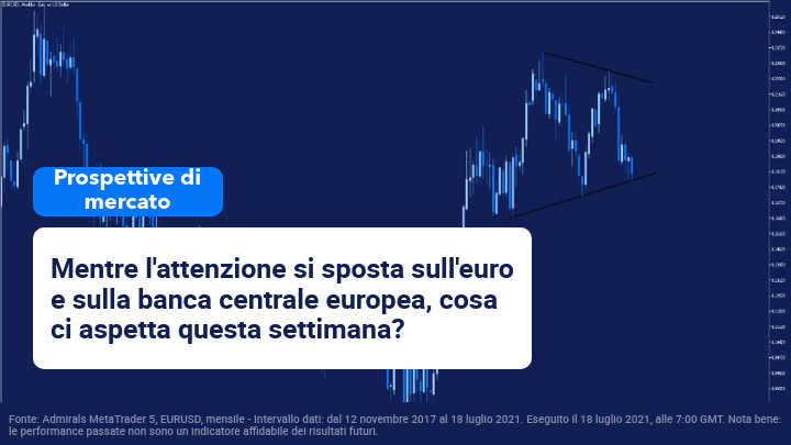 market outlook