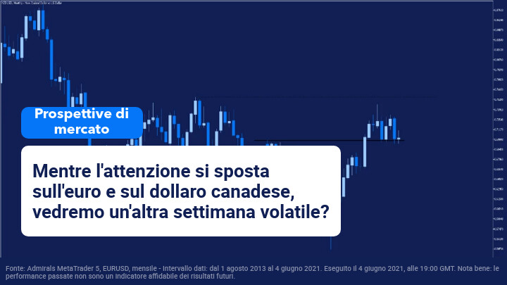 BOC e RBNZ