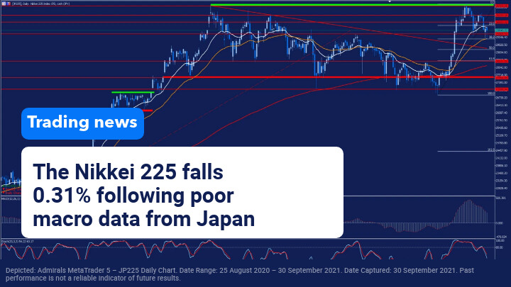 Trading News 30 September