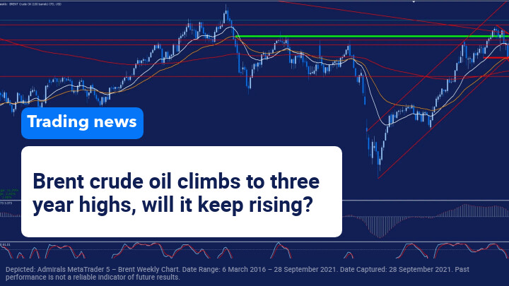 Trading News 28 September