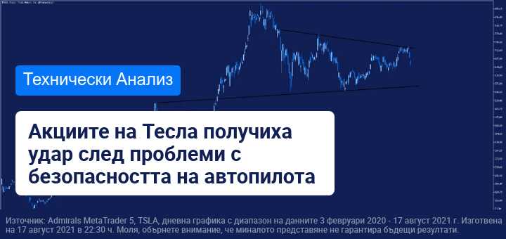 Акциите на Tesla падат след проблеми с безопасността на автопилота