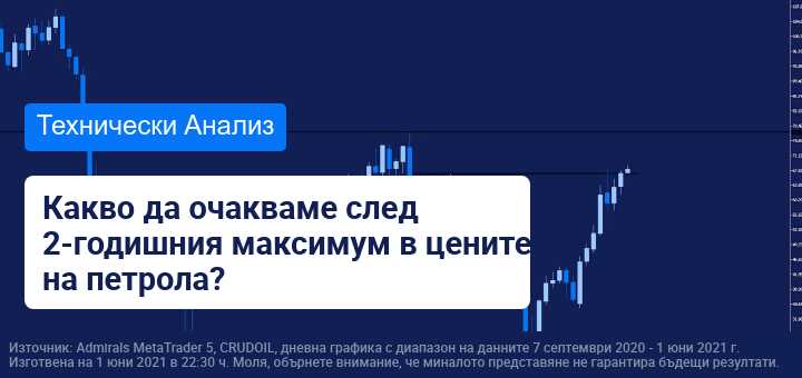 Петролът скочи до 2-годишен връх! Какво следва?