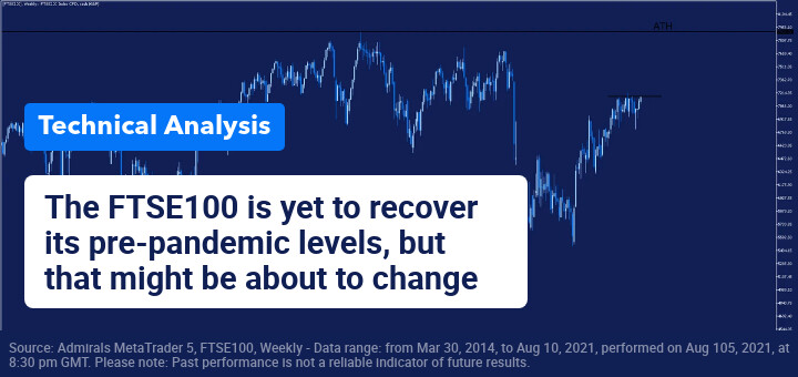 Technical Analysis FTSE100