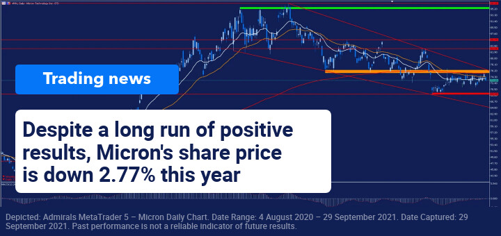 Trading News 29 September