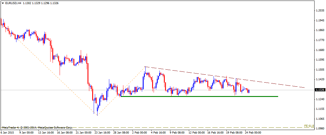 Arti fundamental forex