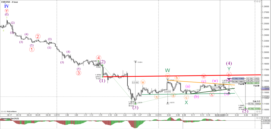 Forex club forum