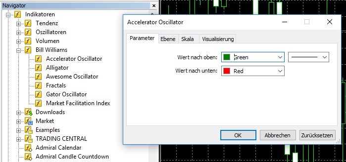 MetaTrader 5, Accelerator Oscillator Einstellungen
