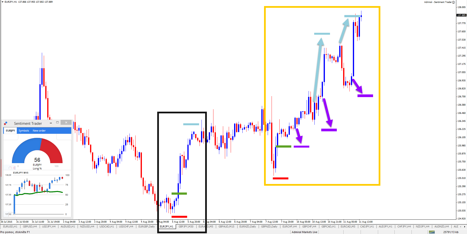 Forex stop verlies verspreiding